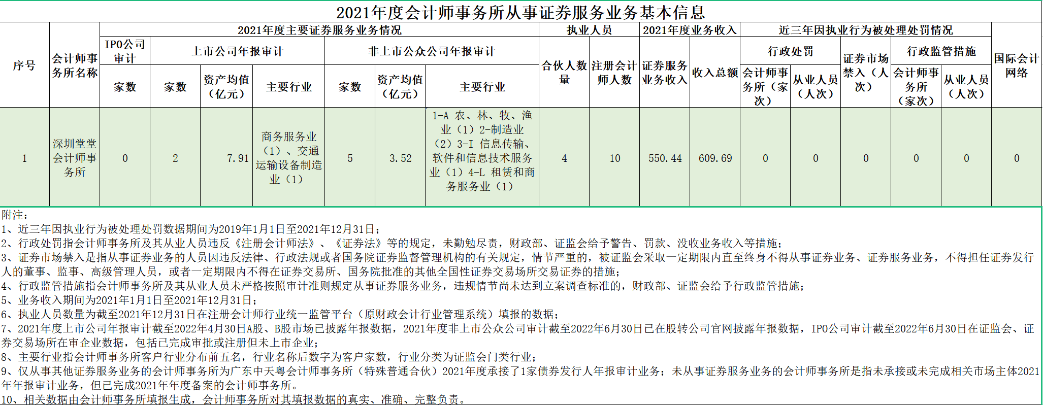 網站(zhàn)披露圖片
