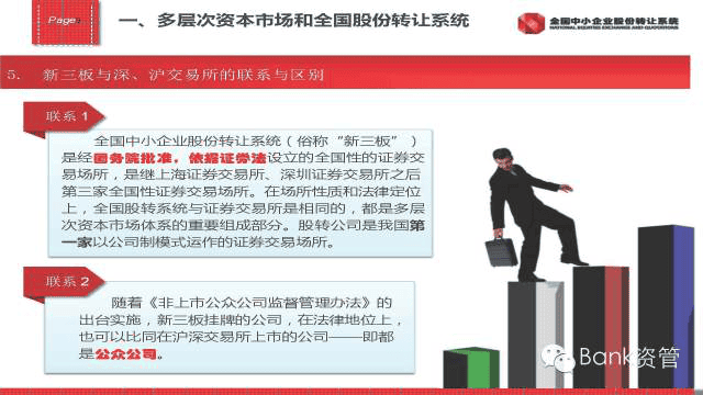 新三闆内部培訓資料(第1講)245