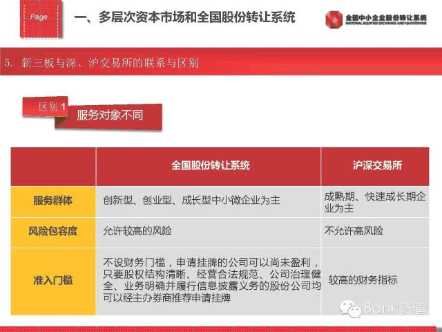 新三闆内部培訓資料(第1講)246