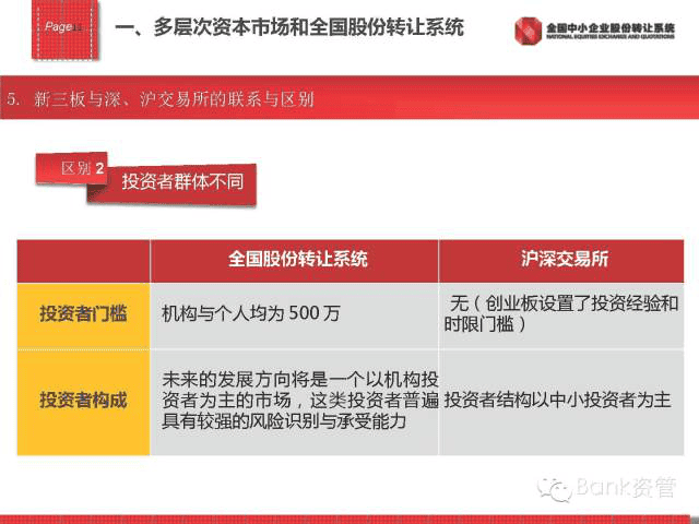 新三闆内部培訓資料(第1講)247