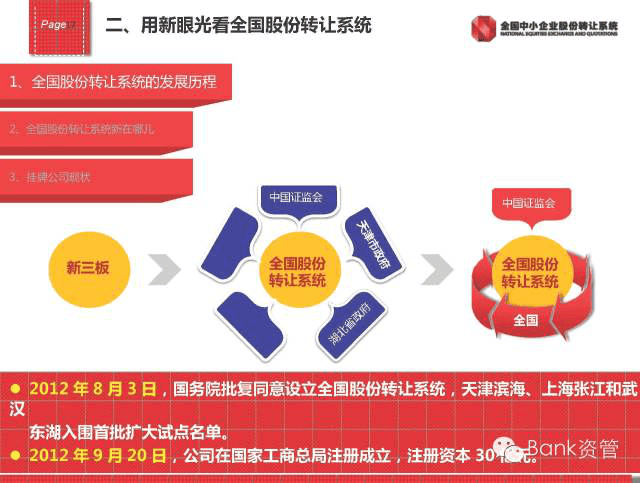 新三闆内部培訓資料(第1講)253