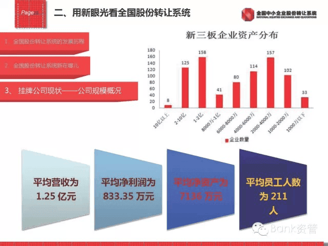 新三闆内部培訓資料(第1講)264