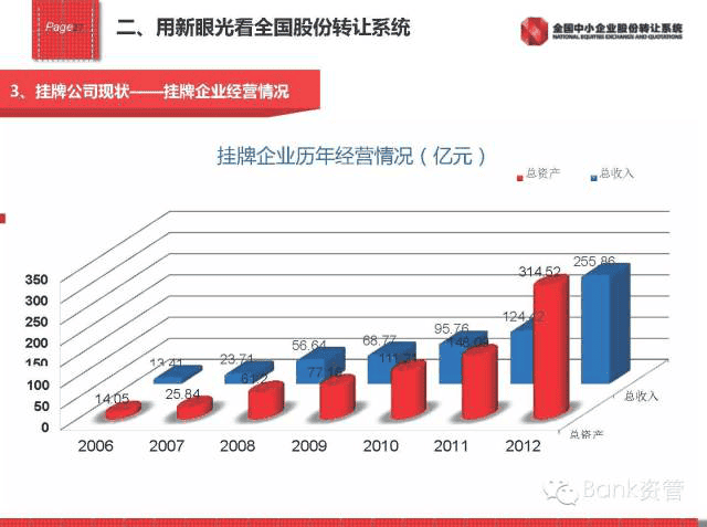 新三闆内部培訓資料(第1講)265