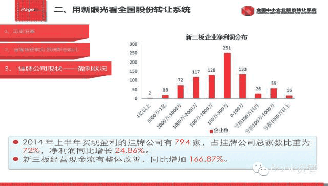 新三闆内部培訓資料(第1講)266