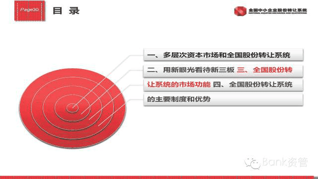 新三闆内部培訓資料(第1講)268
