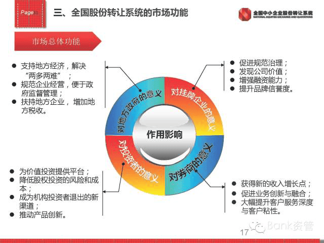 新三闆内部培訓資料(第1講)269