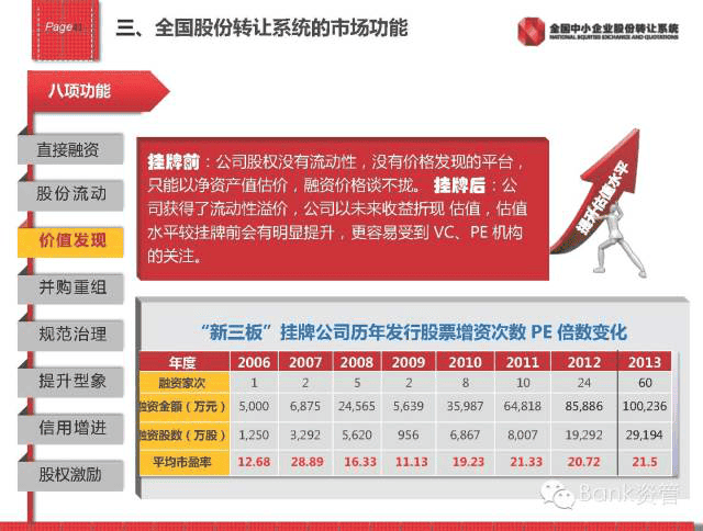 新三闆内部培訓資料(第1講)279