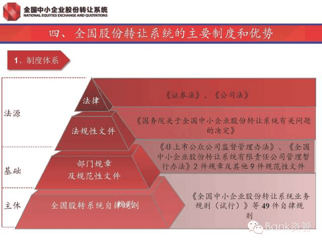 新三闆内部培訓資料(第1講)283