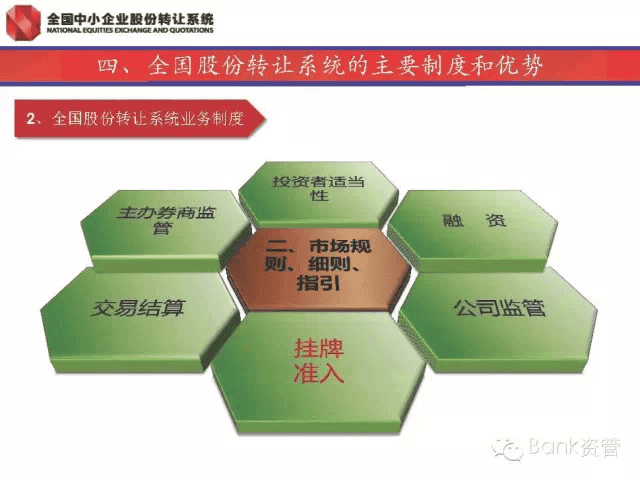 新三闆内部培訓資料(第1講)284