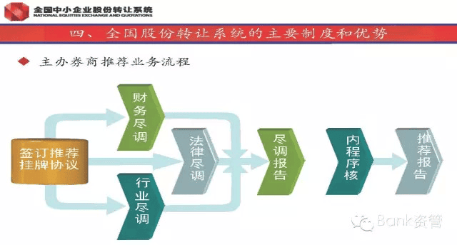 新三闆内部培訓資料(第1講)288