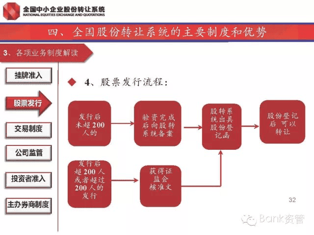 新三闆内部培訓資料(第1講)292